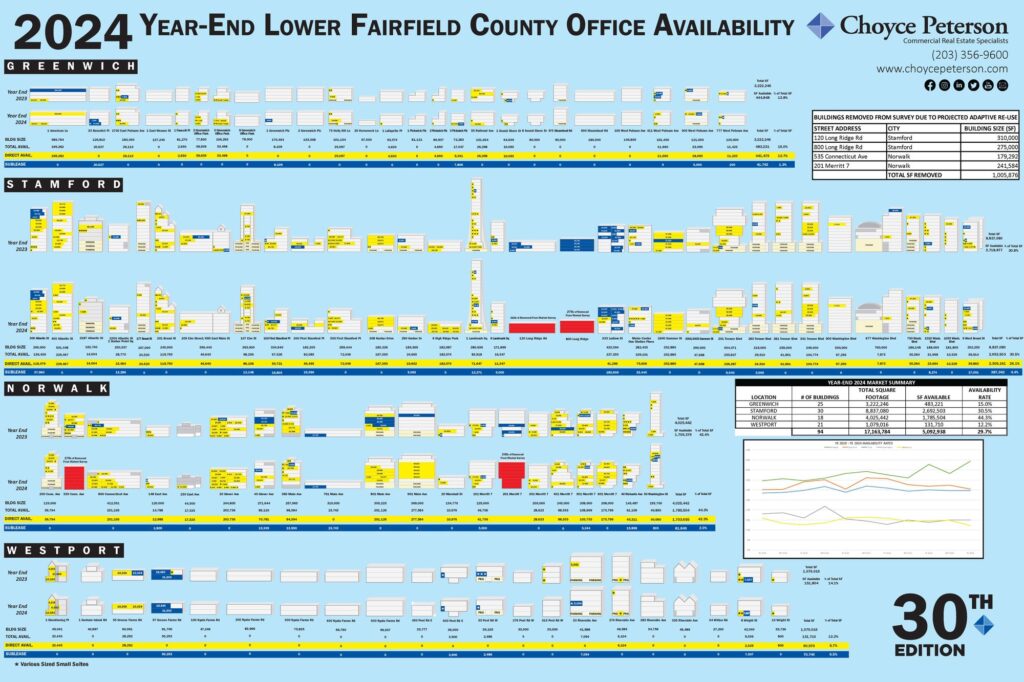 2024 year end lower fairfield county office market survey